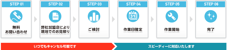 ご相談から作業完了まで