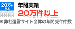 年間受付件数20万件以上