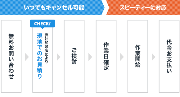 ご利用の流れ